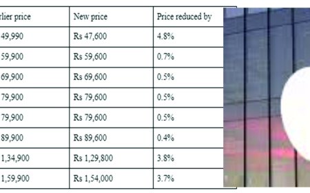 आईफोन की कीमतों में कटौती, एप्पल का भारत में बड़ा कदम
